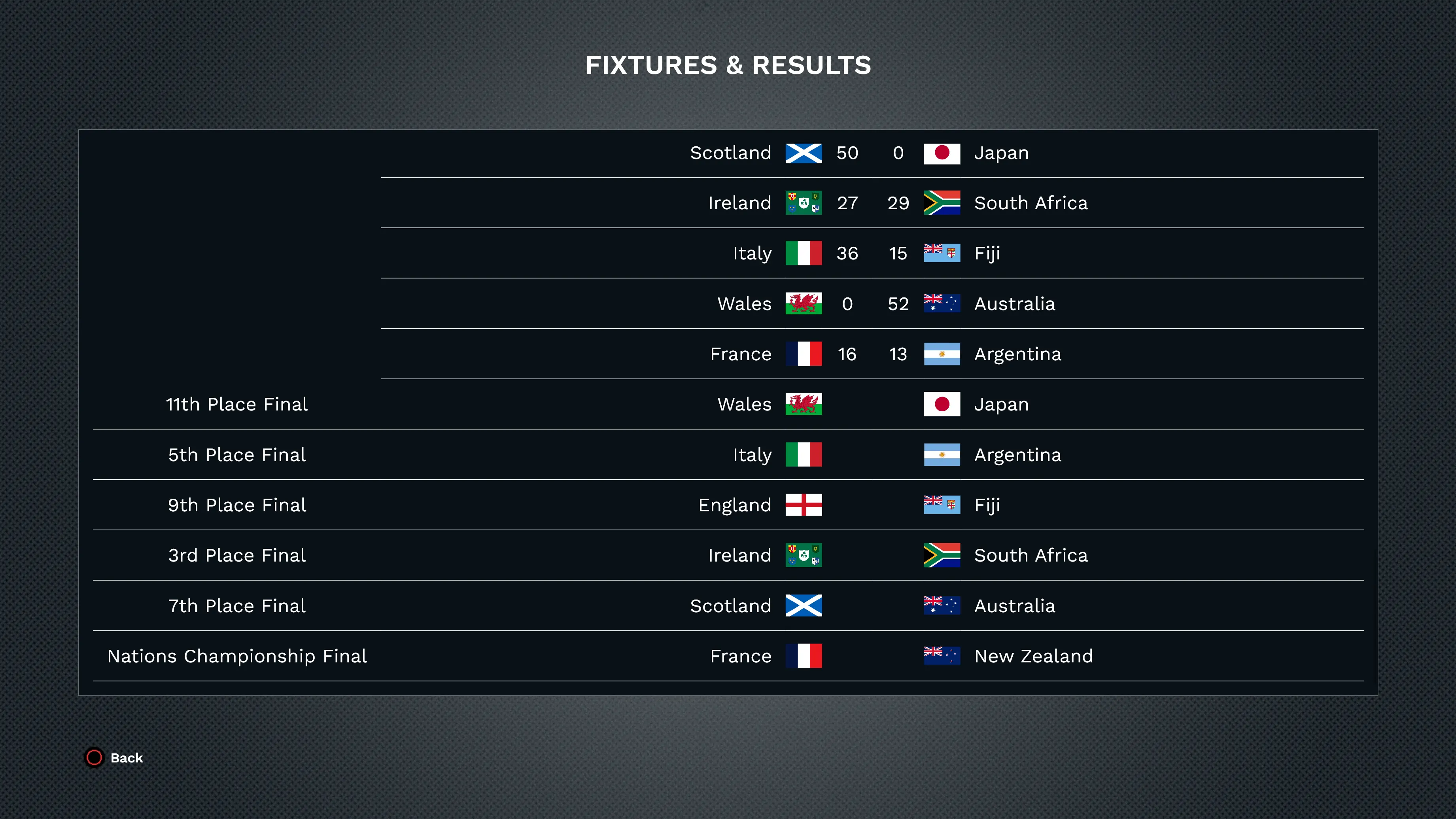 Nations Championship