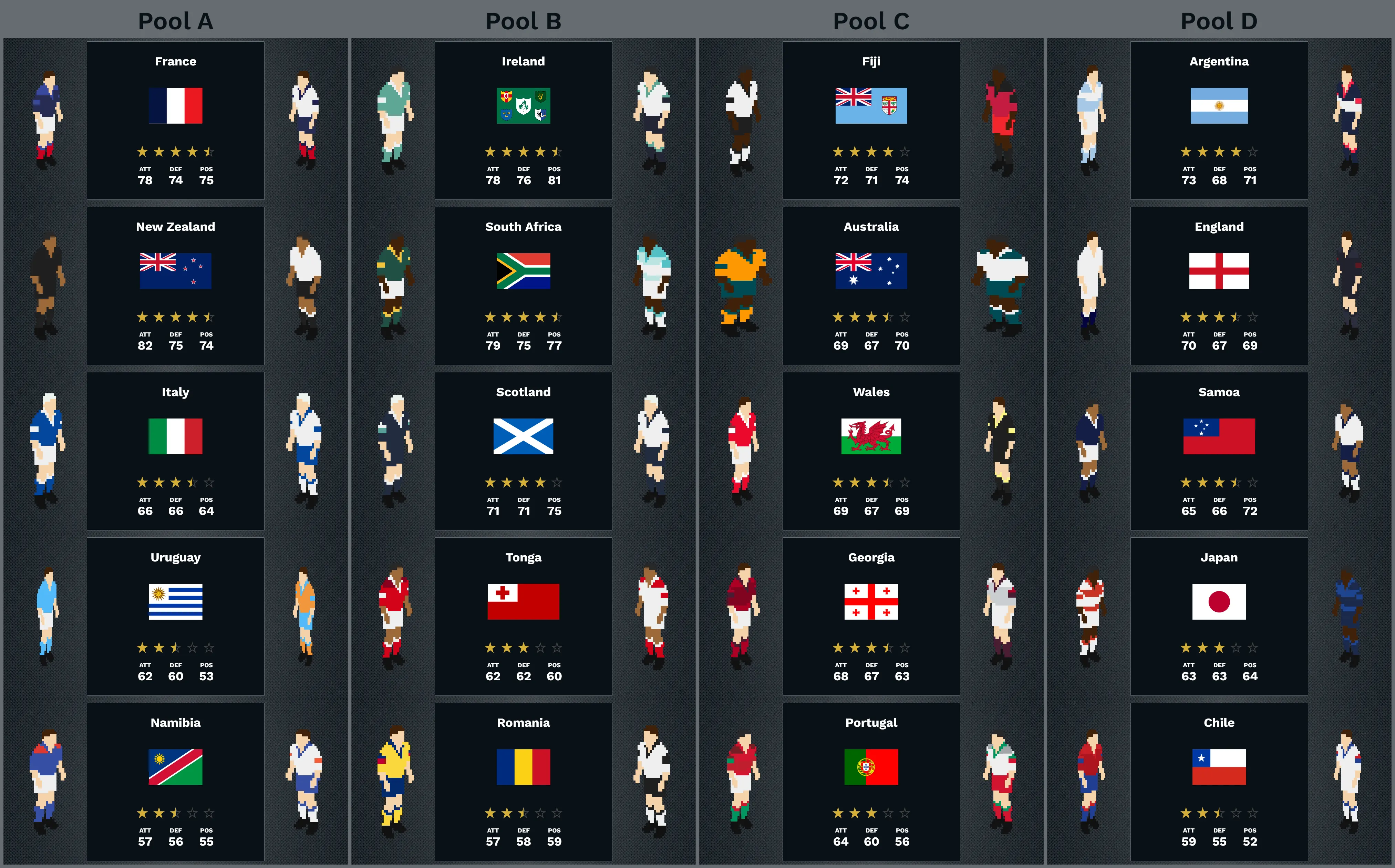 World Cup teams.